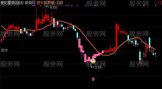 通达信红牛主图及选股指标公式