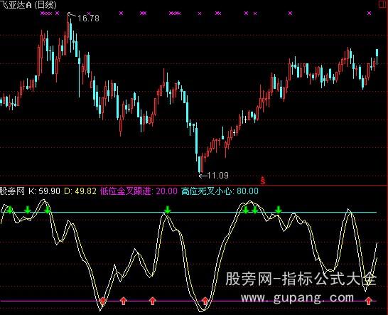 通达信慢速随机指标公式