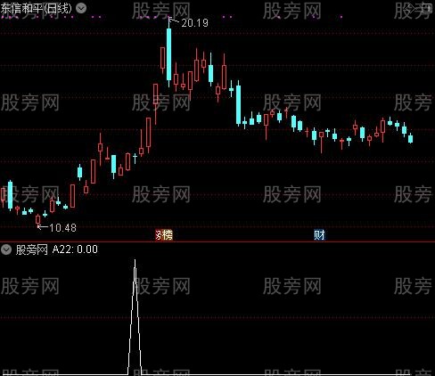 通达信温馨强势股选股指标公式