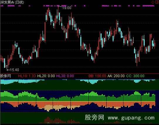 通达信胜负筹码指标公式