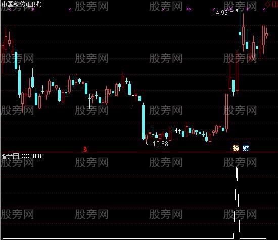 通达信潜伏涨停选股指标公式