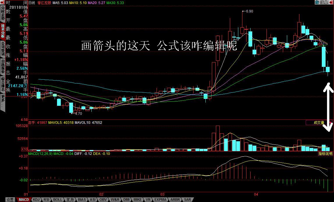 同花顺选股公式（均线、K线、量能）