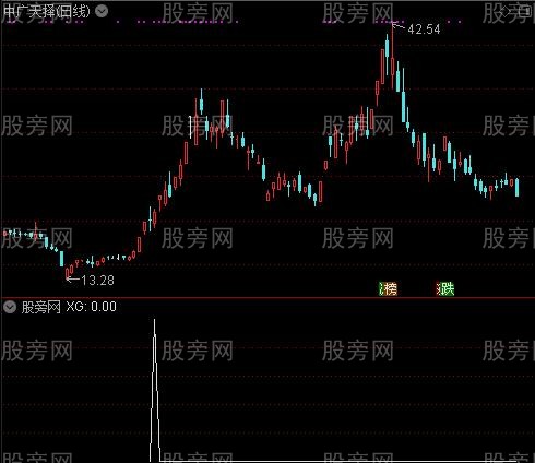 通达信首阴战法选股指标公式