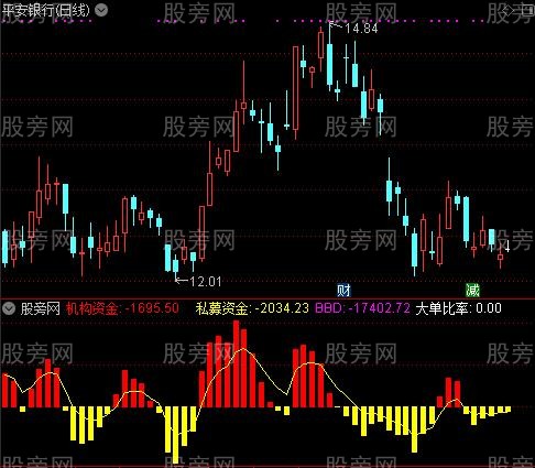 通达信资金变流指标公式