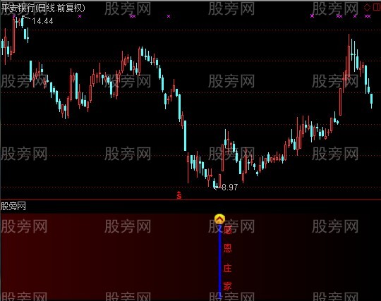 通达信感恩庄家指标公式