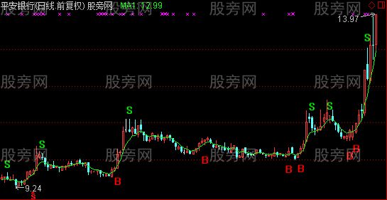 通达信最牛的BS主图指标公式