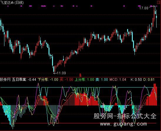 通达信心爱变色MAKDJ指标公式