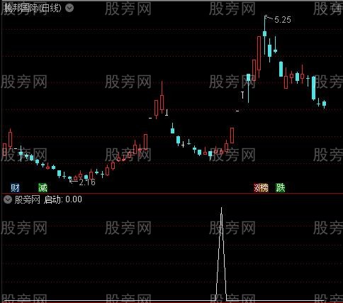 通达信启动项选股指标公式