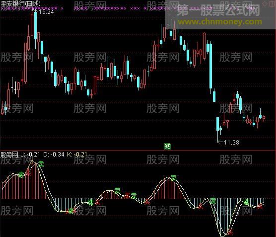通达信买卖顶底指标公式