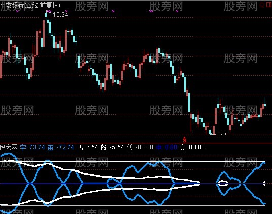 通达信宇宙飞船指标公式