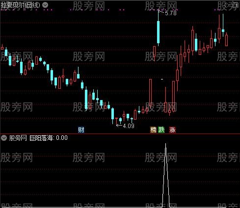 通达信巨阳落海选股指标公式