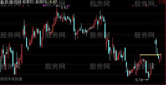 通达信过线突破做个股主图指标公式