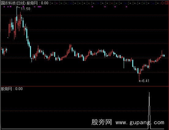 通达信青满选股指标公式