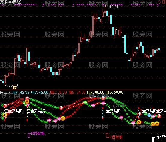 通达信超级优化波段买点指标公式