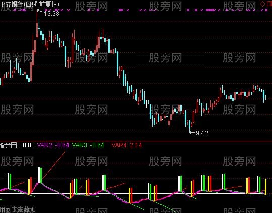 通达信一线打天下主图指标公式