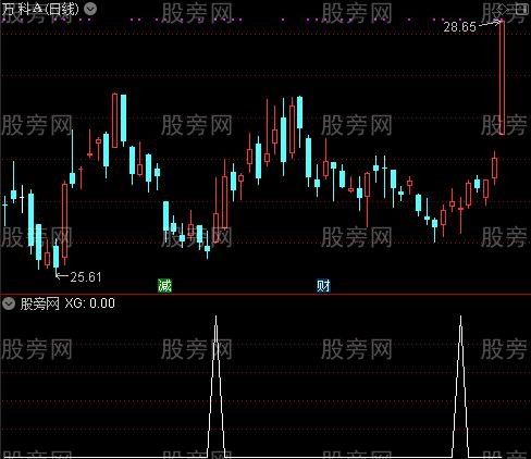通达信有钱挣选股指标公式
