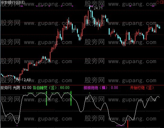 通达信洞房花烛指标公式