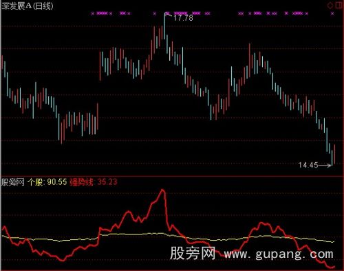 通达信强势新信号指标公式