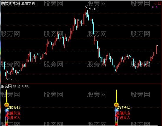 通达信智取妖底及选股指标公式