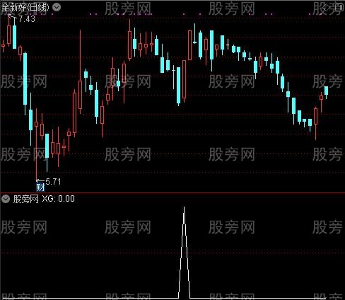 通达信今买明卖1选股指标公式