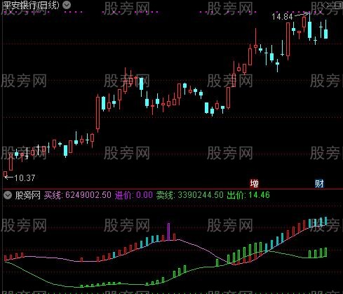 通达信股市四步曲指标公式