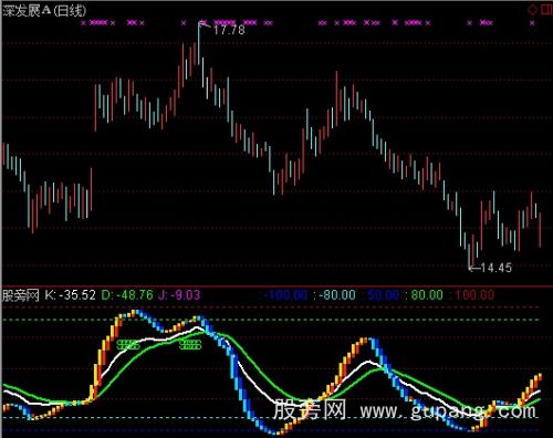 通达信KD变种指标公式