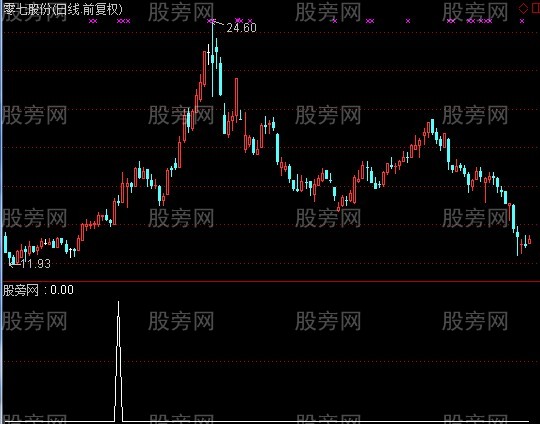 通达信富可敌国选股指标公式