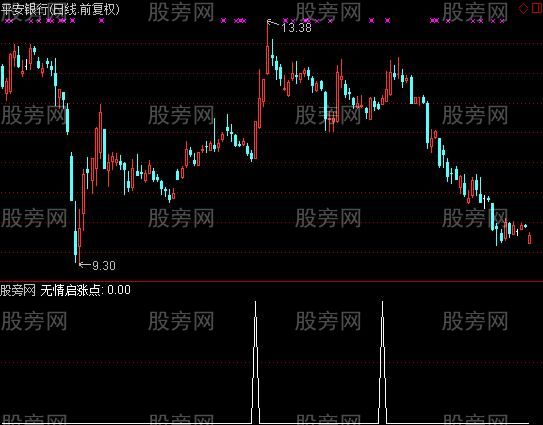 通达信无情启涨点选股指标公式