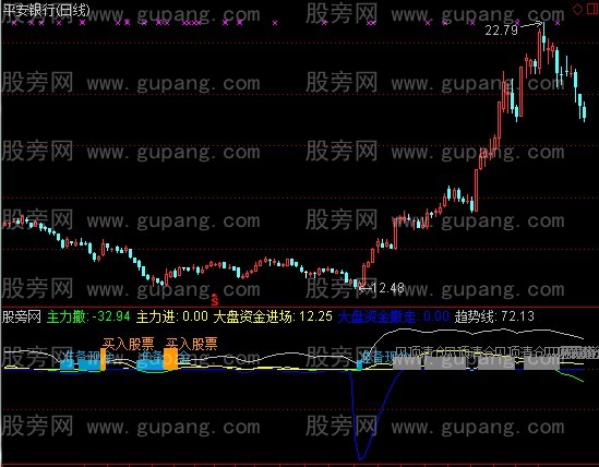 通达信备钱绝品指标公式