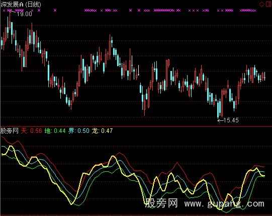 通达信龙腾天地指标公式