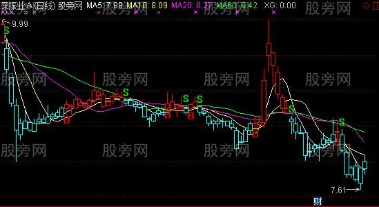 通达信BS操盘线带基本面主图指标公式