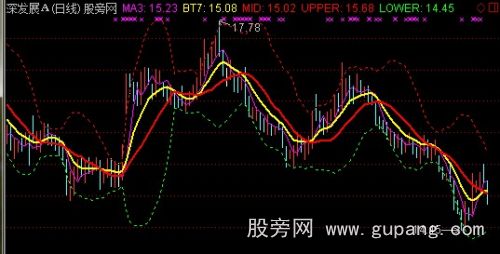 通达信轨道看盘主图指标公式