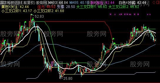 通达信大小三叉口环主图指标公式