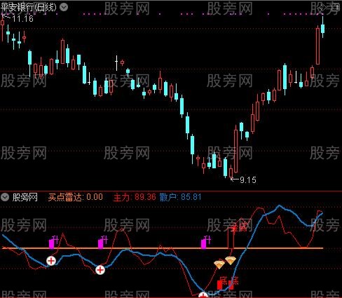 通达信买点雷达指标公式