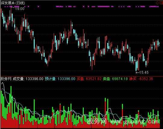 通达信杨小邪成交量指标公式