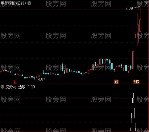 通达信黑马过峰选股指标公式