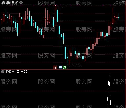 通达信神龙启动选股指标公式