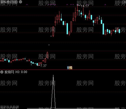 通达信突破抓马选股指标公式
