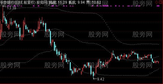 通达信似筹非筹主图指标公式