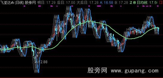通达信指标战略主图指标公式