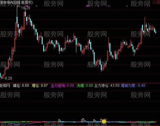 通达信庄家跟踪指标公式