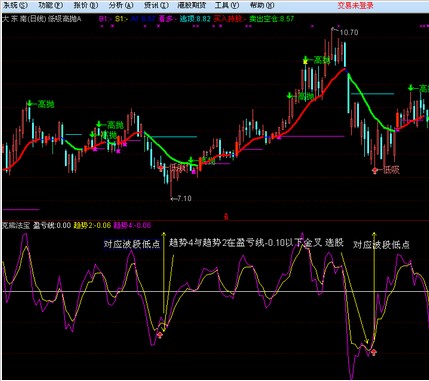 把“克熊法宝改成选股公式