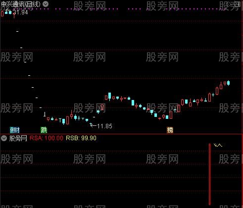 通达信飞天大量指标公式