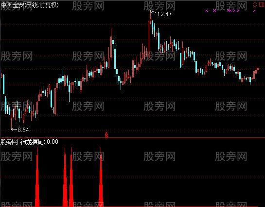 通达信神龙摆尾指标公式