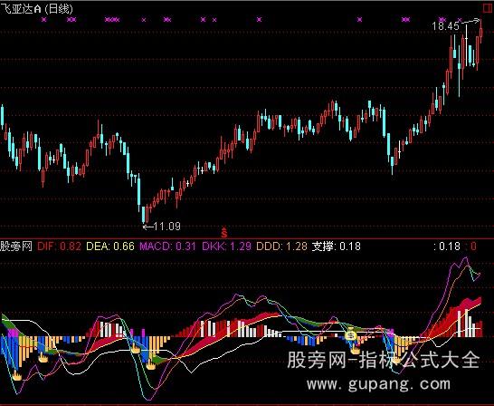 通达信庄家杀手MACD指标公式