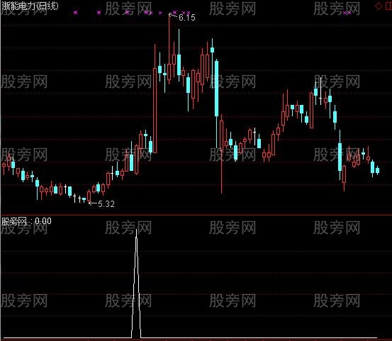 通达信大牛有形选股指标公式