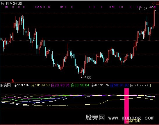 通达信丝路花雨指标公式