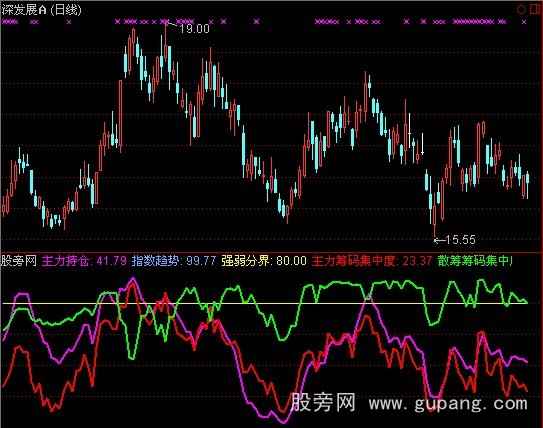 通达信筹码简单指标公式