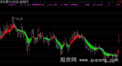 通达信逃顶+趋势彩带主图指标公式