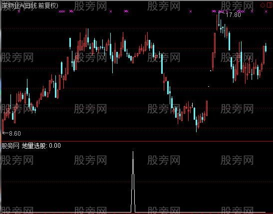 通达信昨低量选股指标公式